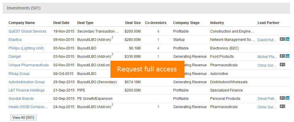 Bain Capital Investments